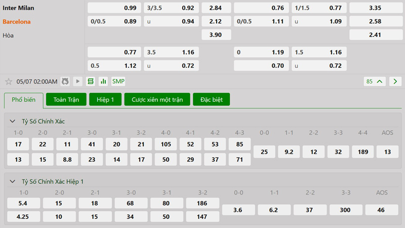 Tỷ lệ kèo Inter Milan vs Barcelona