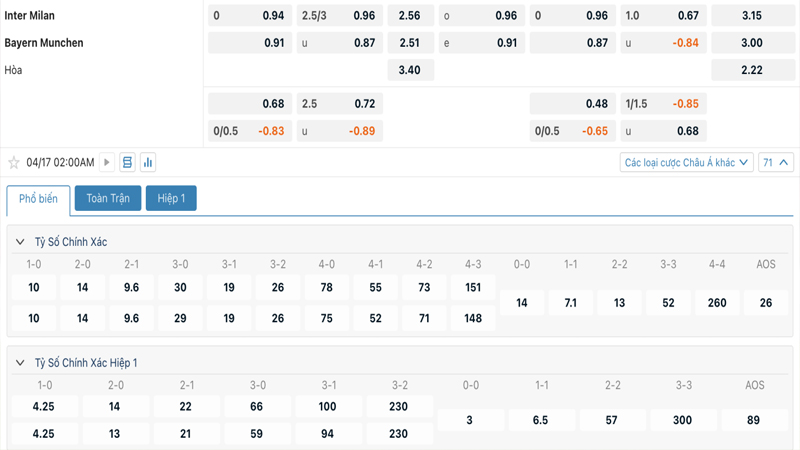Tỷ lệ kèo Inter Milan vs Bayern Munich Tỷ lệ kèo Inter Milan vs Bayern Munich