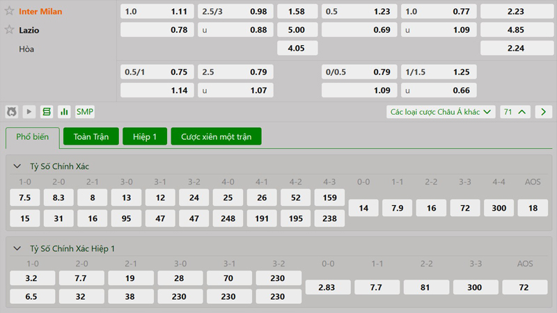 Tỷ lệ kèo Inter Milan vs Lazio Tỷ lệ kèo Inter Milan vs Lazio