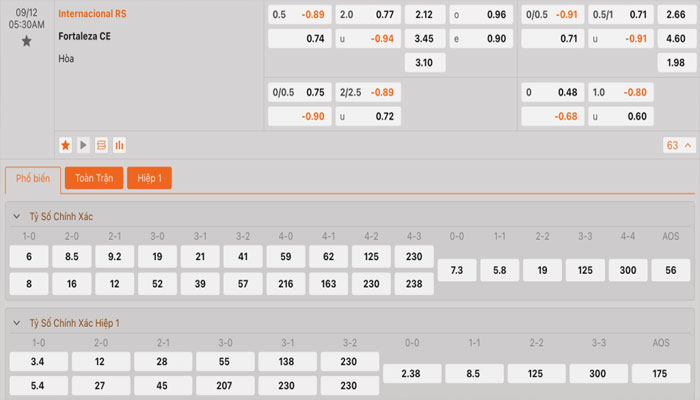 Tỷ lệ kèo Internacional vs Fortaleza Tỷ lệ kèo Internacional vs Fortaleza