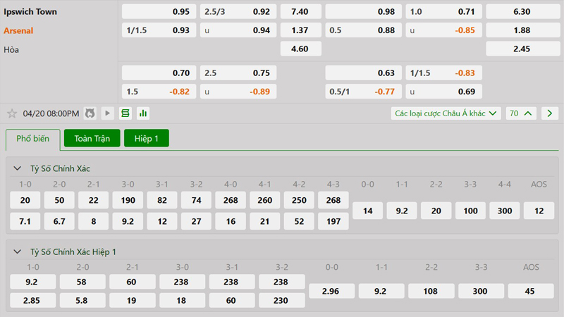Tỷ lệ kèo Ipswich vs Arsenal Tỷ lệ kèo Ipswich vs Arsenal