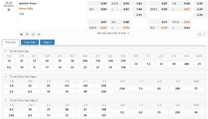 Tỷ lệ kèo Ipswich vs Aston Villa Tỷ lệ kèo Ipswich vs Aston Villa