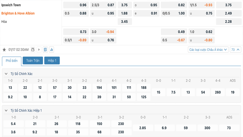 Tỷ lệ kèo Ipswich vs Brighton Tỷ lệ kèo Ipswich vs Brighton