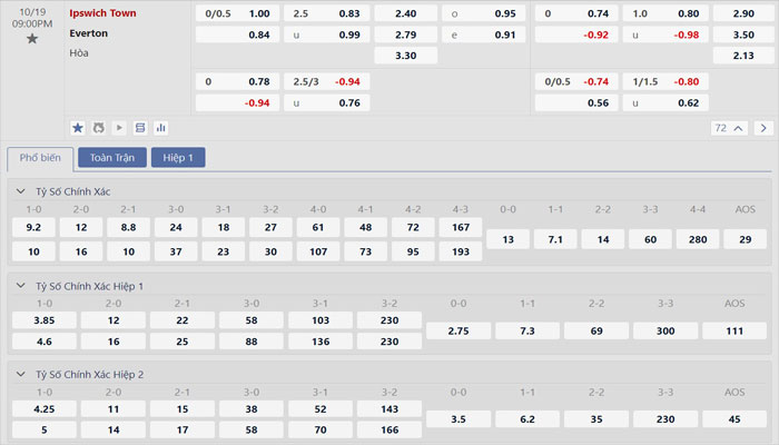 Tỷ lệ kèo Ipswich vs Everton Tỷ lệ kèo Ipswich vs Everton