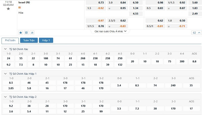 Tỷ lệ kèo Israel vs Bỉ