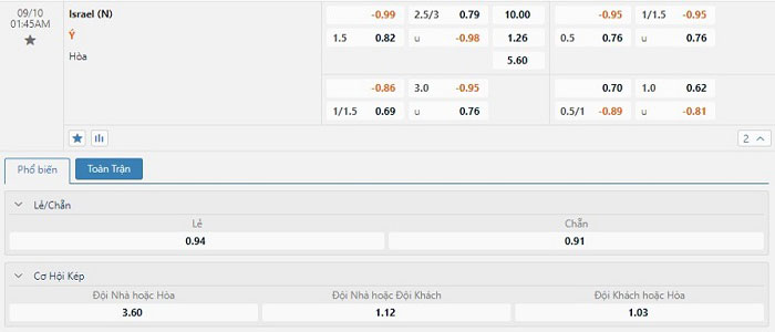 Tỷ lệ kèo Israel vs Italia Tỷ lệ kèo Israel vs Italia