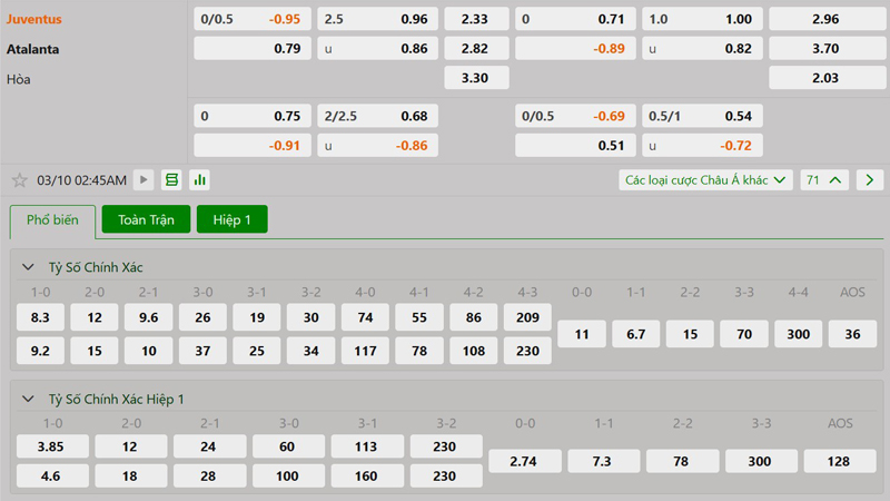 Tỷ lệ kèo Juventus vs Atalanta