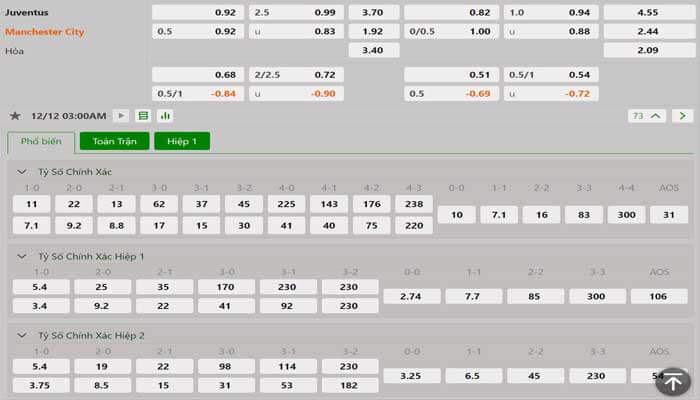 Tỷ lệ kèo Juventus vs Manchester City Tỷ lệ kèo Juventus vs Manchester City