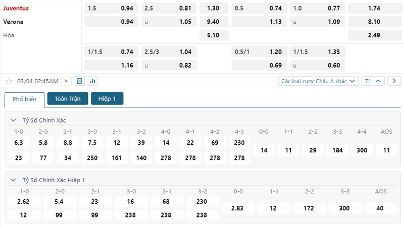 Tỷ lệ kèo Juventus vs Verona Tỷ lệ kèo Juventus vs Verona