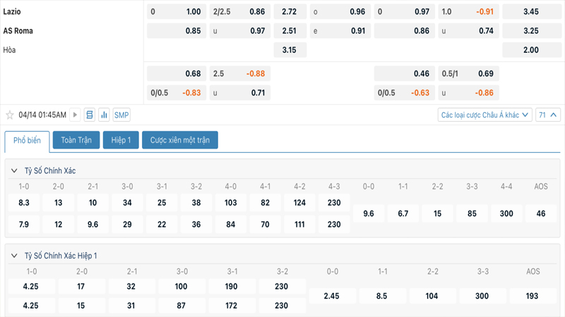 Tỷ lệ kèo Lazio vs AS Roma Tỷ lệ kèo Lazio vs AS Roma