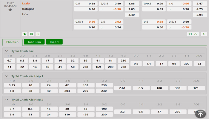Tỷ lệ kèo Lazio vs Bologna Tỷ lệ kèo Lazio vs Bologna