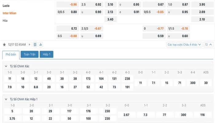 Tỷ lệ kèo Lazio vs Inter Milan Tỷ lệ kèo Lazio vs Inter Milan