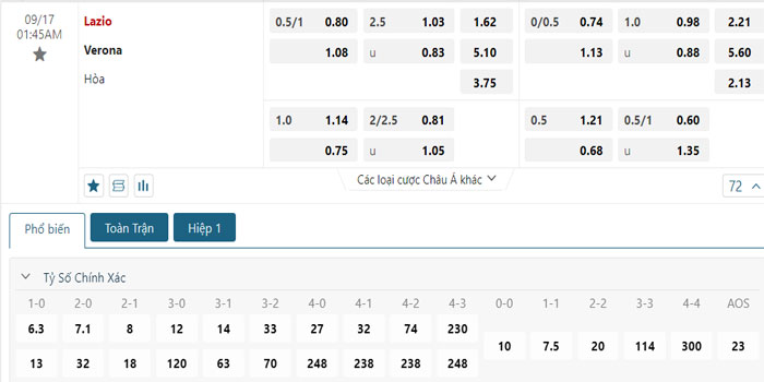 Tỷ lệ kèo Lazio vs Verona Tỷ lệ kèo Lazio vs Verona