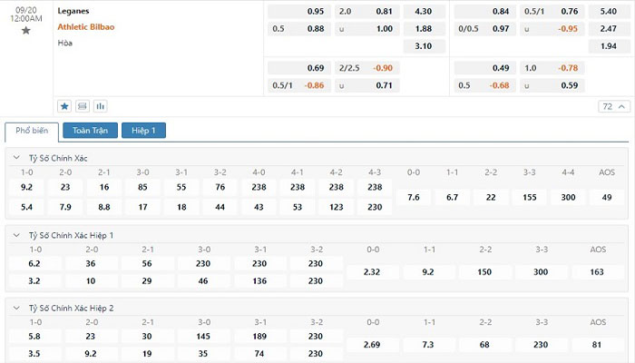 Tỷ lệ kèo Leganes vs Athletic Bilbao Tỷ lệ kèo Leganes vs Athletic Bilbao