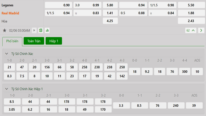 Tỷ lệ kèo Leganes vs Real Madrid Tỷ lệ kèo Leganes vs Real Madrid