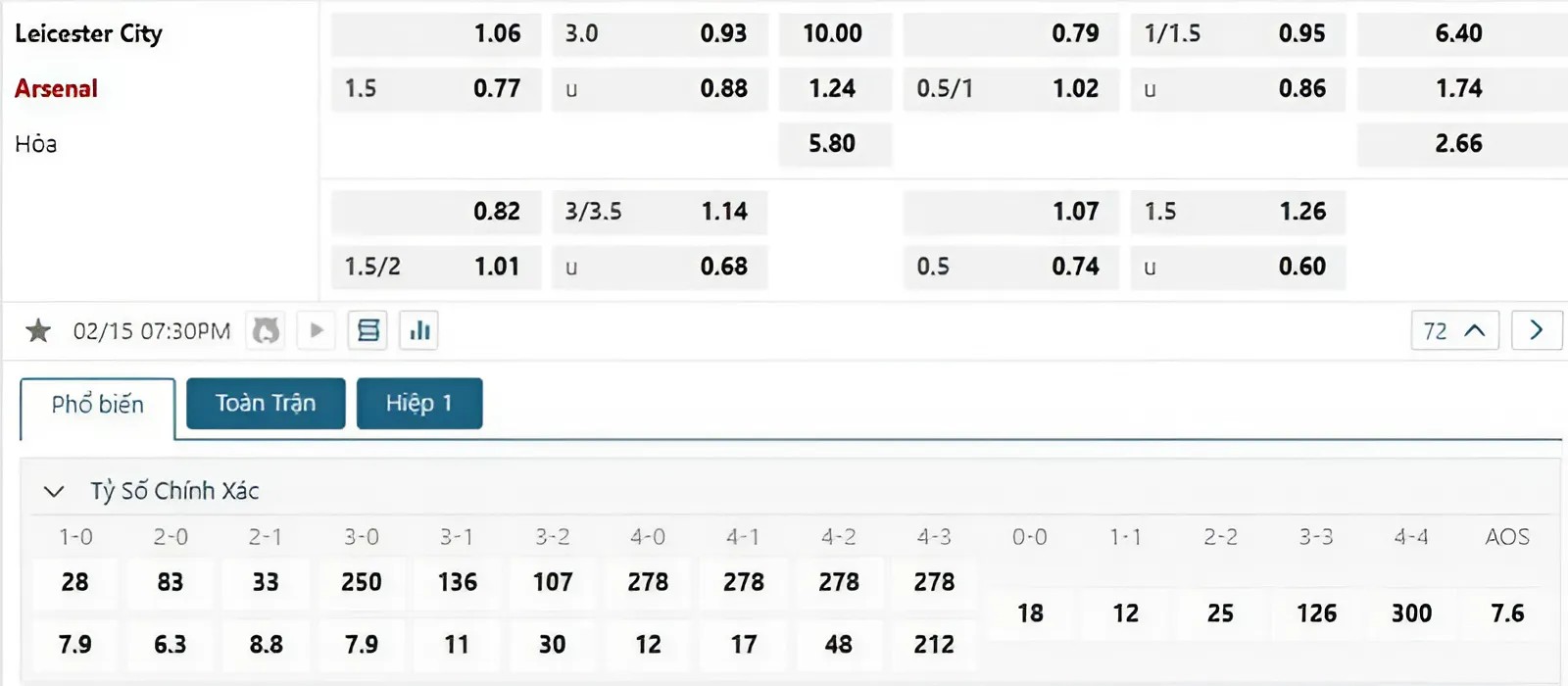 Tỷ lệ kèo Leicester City vs Arsenal Tỷ lệ kèo Leicester City vs Arsenal