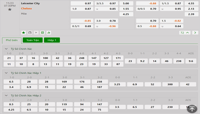 Tỷ lệ kèo Leicester City vs Chelsea Tỷ lệ kèo Leicester City vs Chelsea