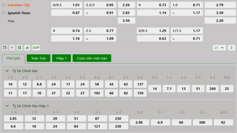 Tỷ lệ kèo Leicester City vs Ipswich Tỷ lệ kèo Leicester City vs Ipswich