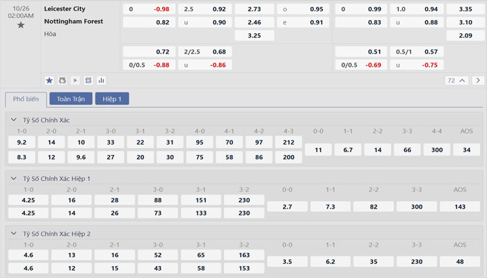 Tỷ lệ kèo Leicester City vs Nottingham Tỷ lệ kèo Leicester City vs Nottingham