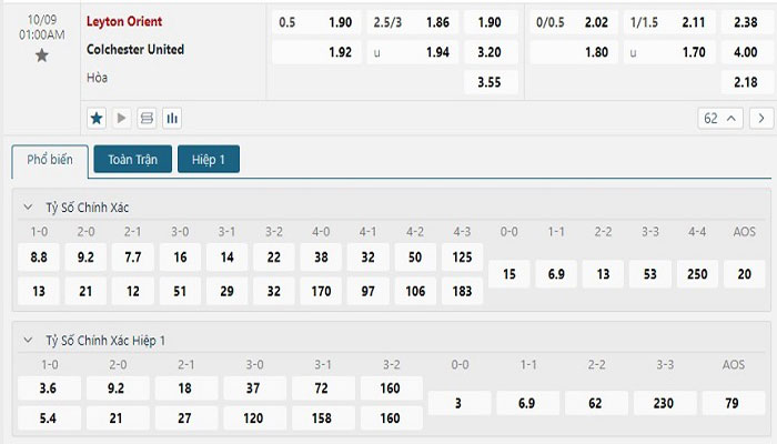 Tỷ lệ kèo Leyton Orient vs Colchester