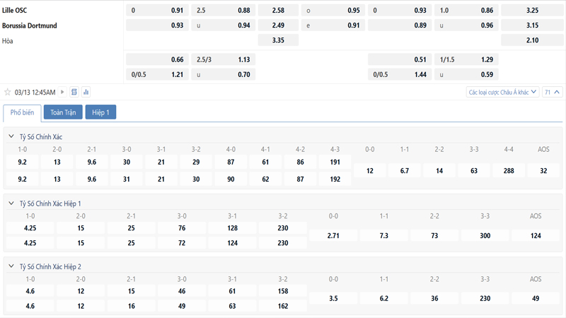 Tỷ lệ kèo Lille OSC vs Borussia Dortmund Tỷ lệ kèo Lille OSC vs Borussia Dortmund