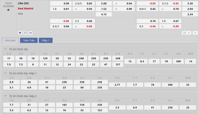 Tỷ lệ kèo Lille OSC vs Real Madrid Tỷ lệ kèo Lille OSC vs Real Madrid