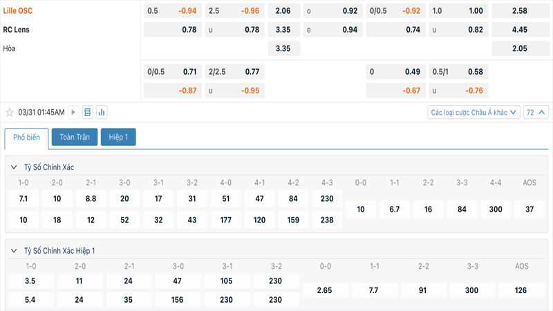 Tỷ lệ kèo Lille vs Lens