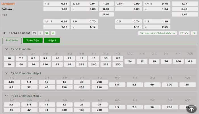 Tỷ lệ kèo Liverpool vs Fulham Tỷ lệ kèo Liverpool vs Fulham