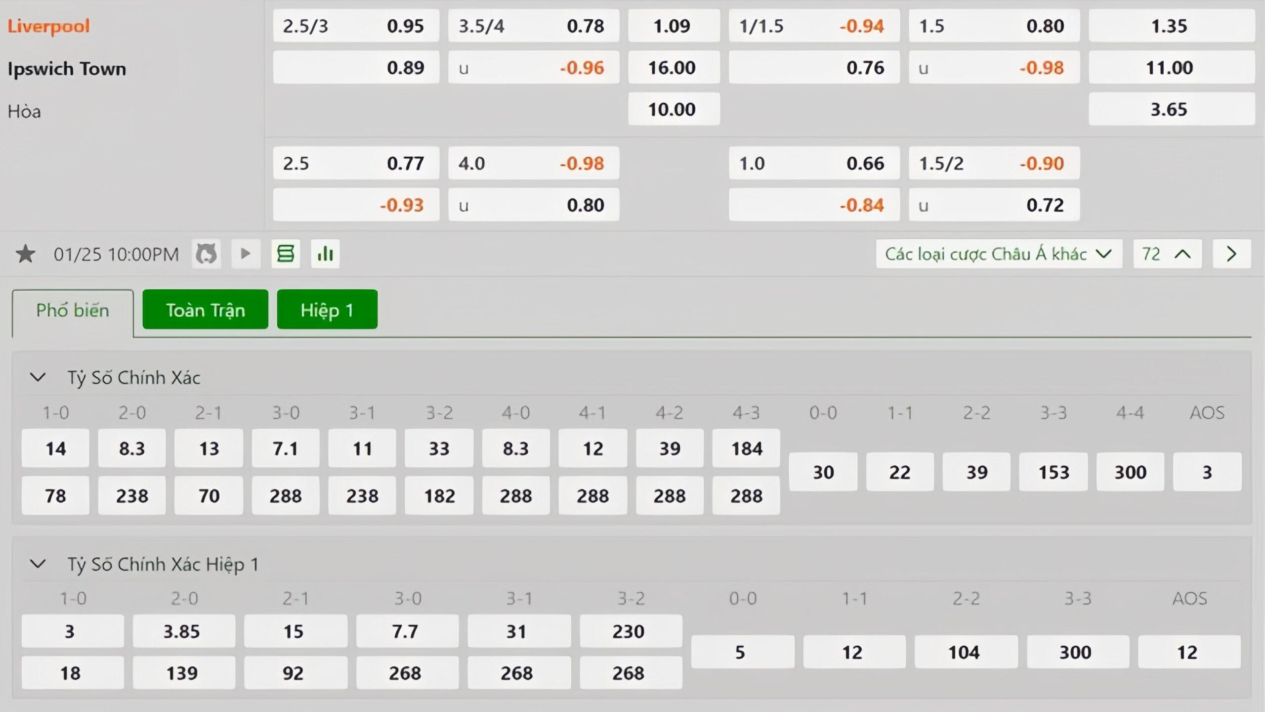 Tỷ lệ kèo Liverpool vs Ipswich Tỷ lệ kèo Liverpool vs Ipswich