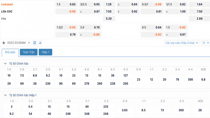 Tỷ lệ kèo Liverpool vs Lille