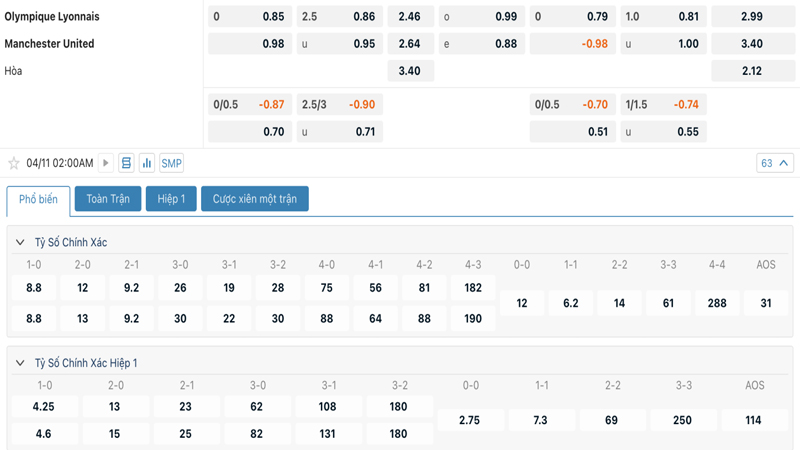 Tỷ lệ kèo Lyon vs Manchester United