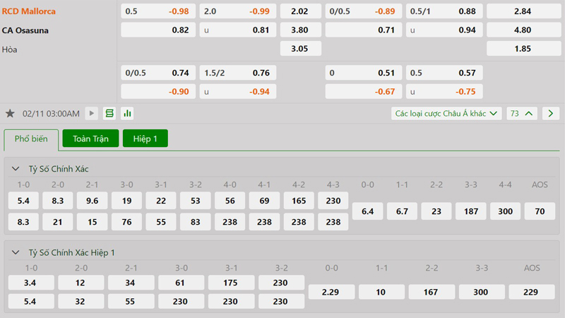 Tỷ lệ kèo Mallorca vs Osasuna Tỷ lệ kèo Mallorca vs Osasuna