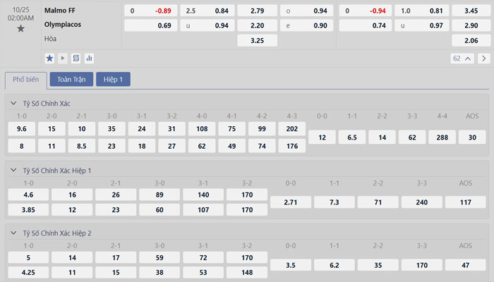 Tỷ lệ kèo Malmo FF vs Olympiakos Tỷ lệ kèo Malmo FF vs Olympiakos