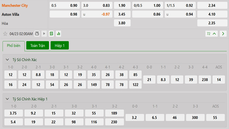 Tỷ lệ kèo Manchester City vs Aston Villa