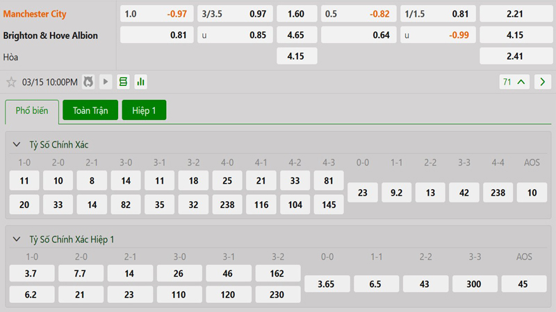 Tỷ lệ kèo Manchester City vs Brighton Tỷ lệ kèo Manchester City vs Brighton
