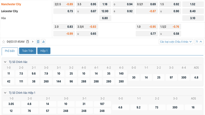 Tỷ lệ kèo Manchester City vs Leicester City