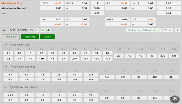 Tỷ lệ kèo Manchester City vs Manchester United Tỷ lệ kèo Manchester City vs Manchester United