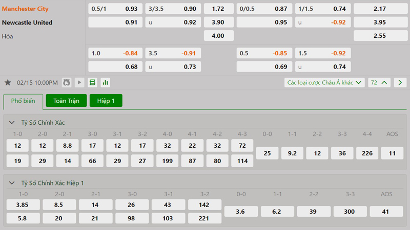 Tỷ lệ kèo Manchester City vs Newcastle Tỷ lệ kèo Manchester City vs Newcastle