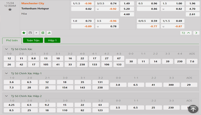 Tỷ lệ kèo Manchester City vs Tottenham Tỷ lệ kèo Manchester City vs Tottenham