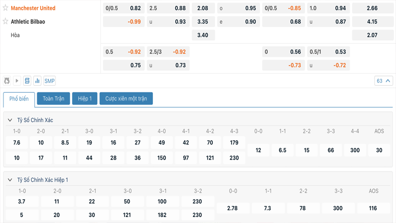 Tỷ lệ kèo Manchester United vs Athletic Bilbao Tỷ lệ kèo Manchester United vs Athletic Bilbao