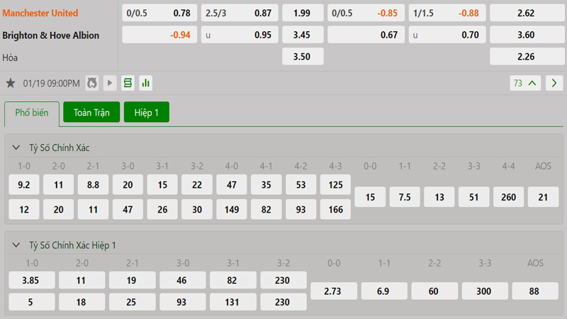 Tỷ lệ kèo Manchester United vs Brighton Tỷ lệ kèo Manchester United vs Brighton