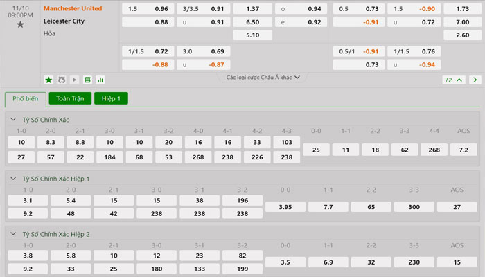 Tỷ lệ kèo Manchester United vs Leicester City Tỷ lệ kèo Manchester United vs Leicester City