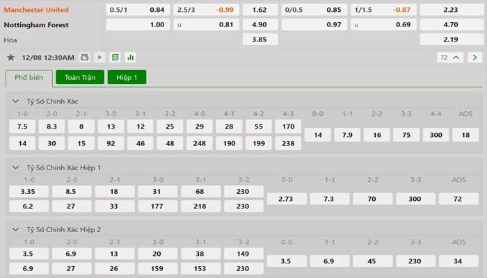 kèo Manchester United vs Nottingham kèo Manchester United vs Nottingham