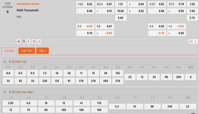 Tỷ lệ kèo Manchester United vs PAOK Tỷ lệ kèo Manchester United vs PAOK