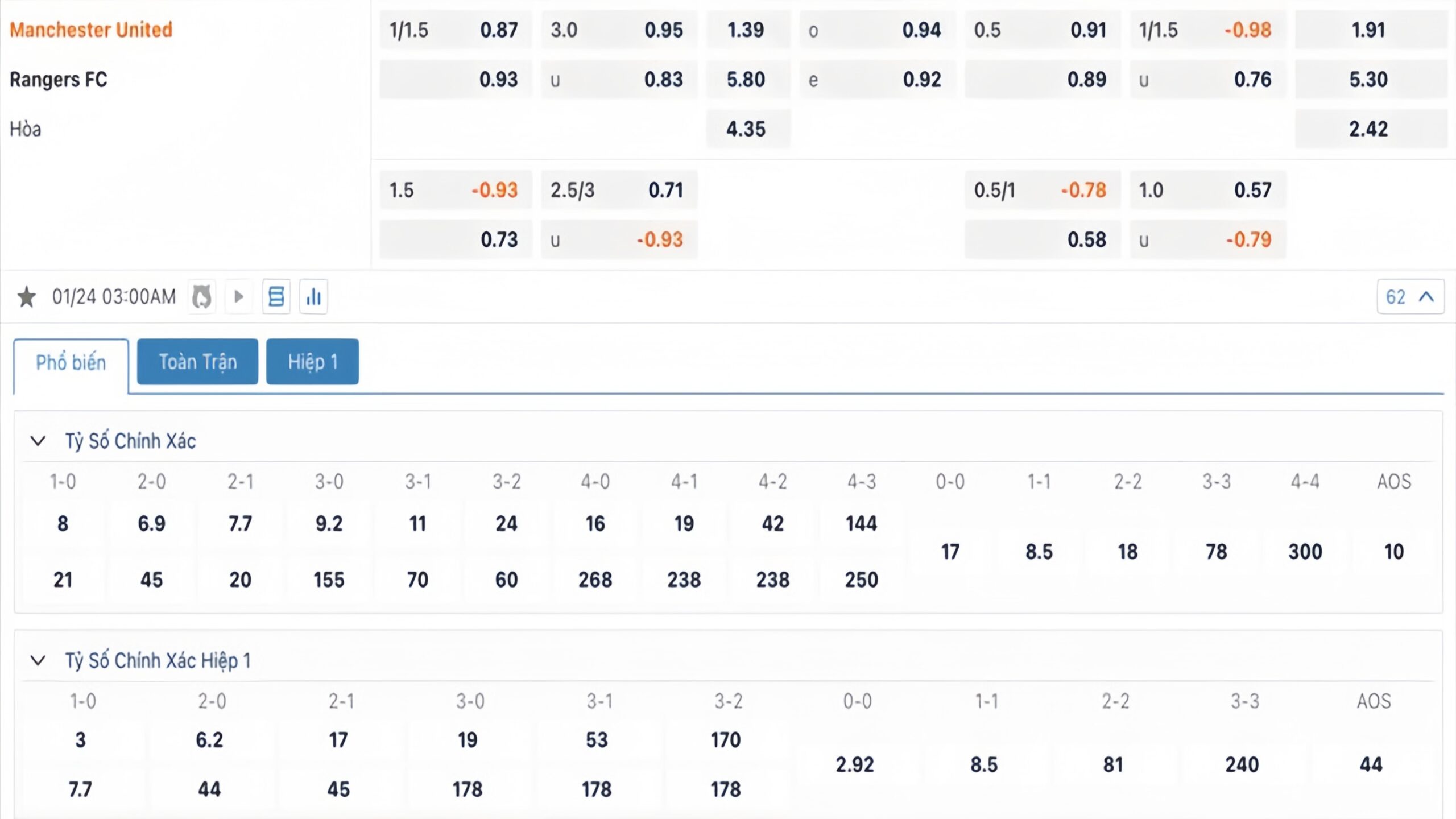 Tỷ lệ kèo Manchester United vs Rangers Tỷ lệ kèo Manchester United vs Rangers