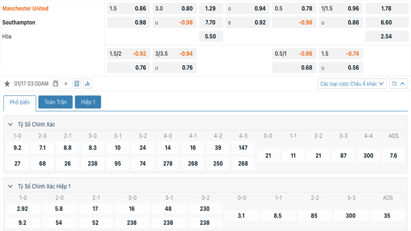 Tỷ lệ kèo Manchester United vs Southampton Tỷ lệ kèo Manchester United vs Southampton