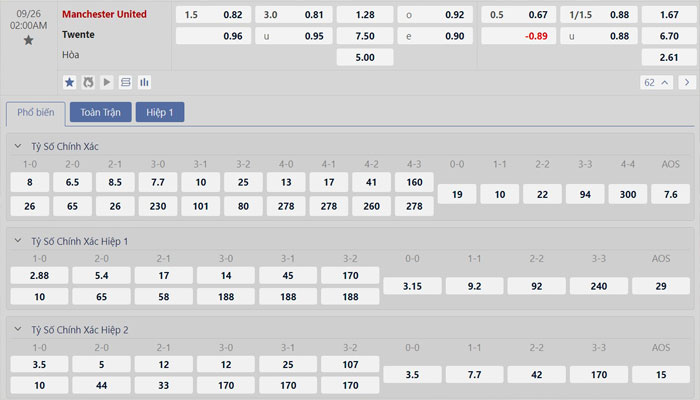 Tỷ lệ kèo Manchester United vs Twente Tỷ lệ kèo Manchester United vs Twente
