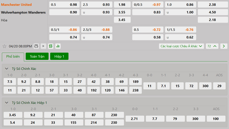 Tỷ lệ kèo Manchester United vs Wolves Tỷ lệ kèo Manchester United vs Wolves