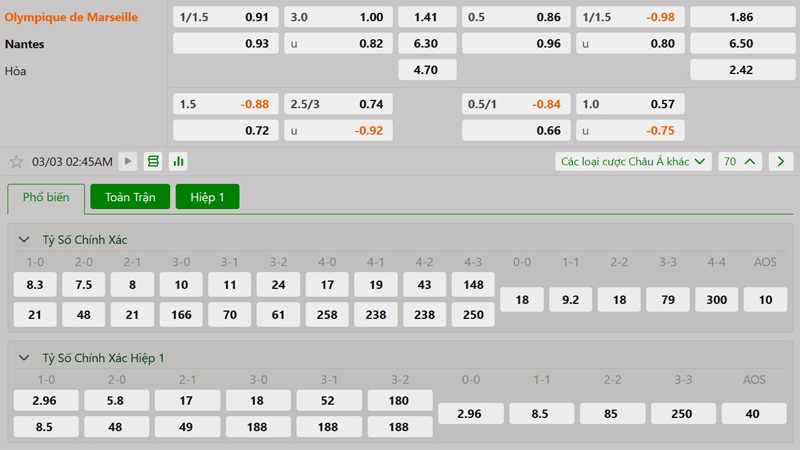 Tỷ lệ kèo Marseille vs Nantes Tỷ lệ kèo Marseille vs Nantes