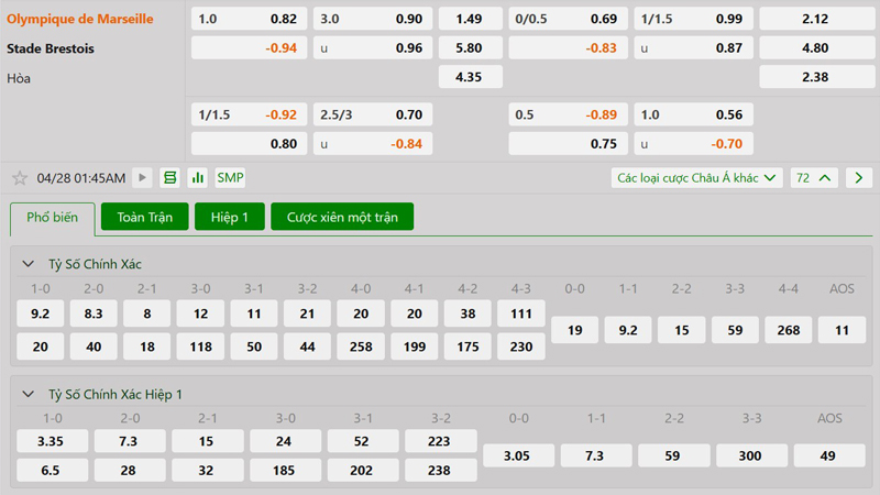 Tỷ lệ kèo Marseille vs Stade Brestois Tỷ lệ kèo Marseille vs Stade Brestois